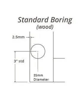 Wilmington Recess Panel Custom Cabinet Doors